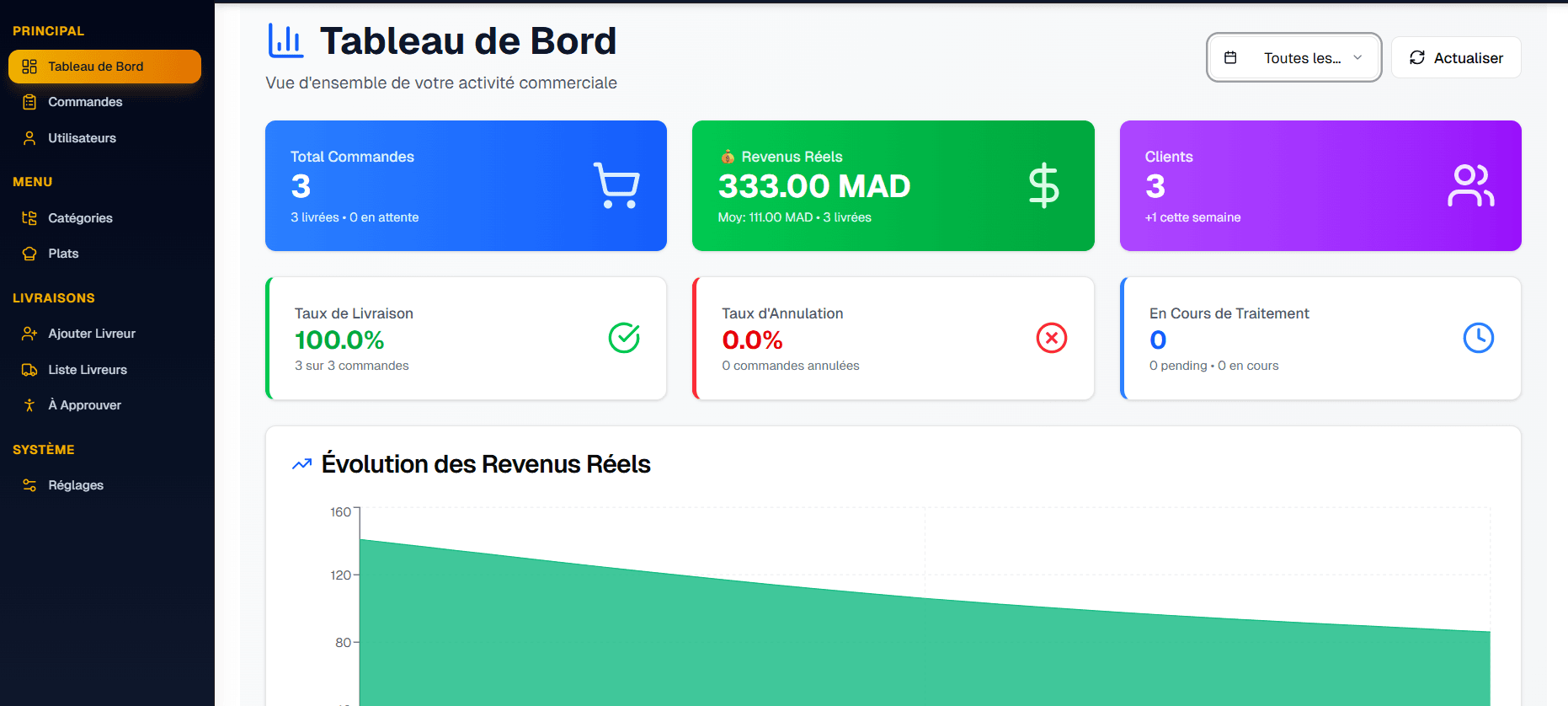 Dashboard de gestion des commandes - Restaurant
