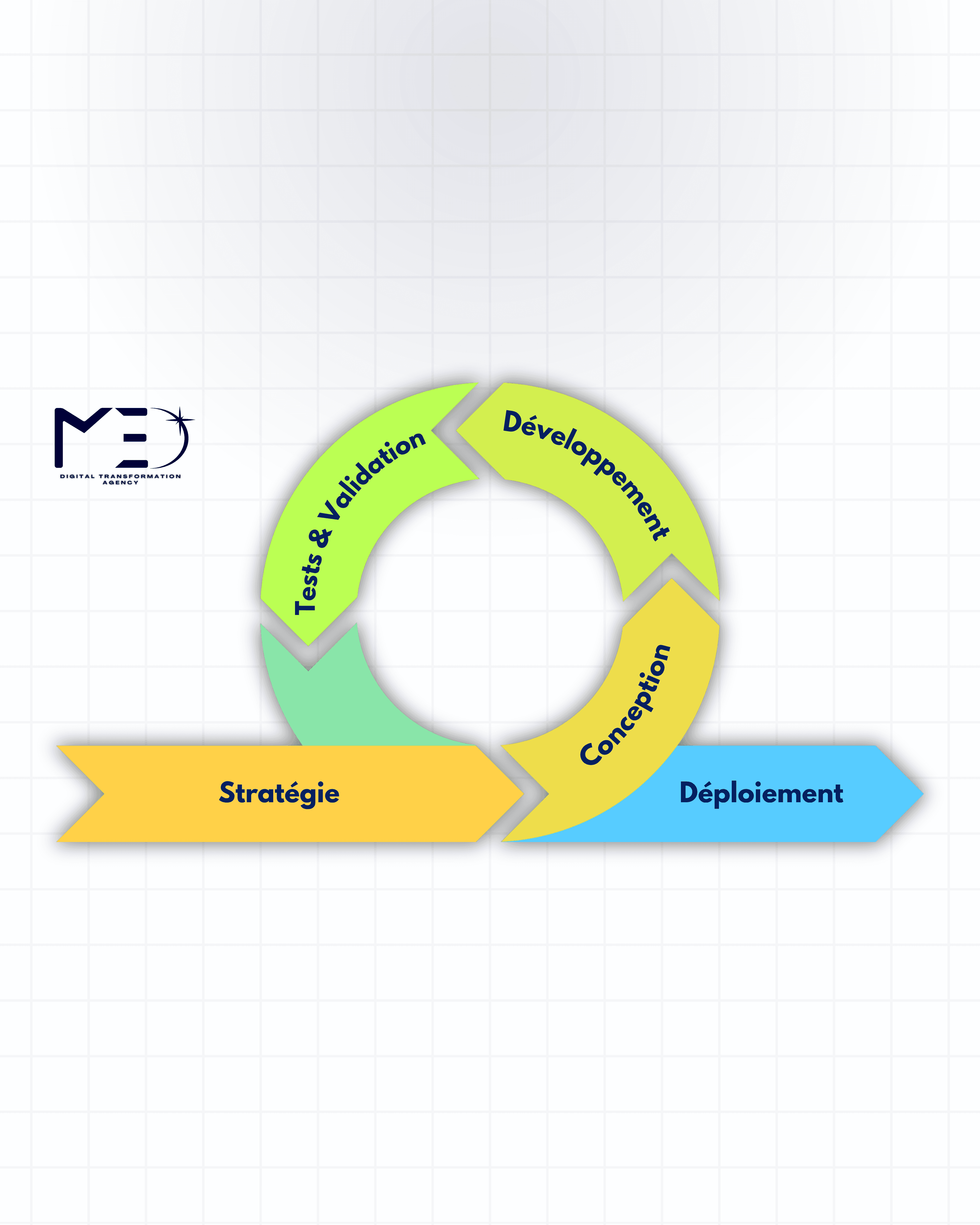 Méthodologie Agile : Comment Medeclipse sécurise la réussite de vos projets